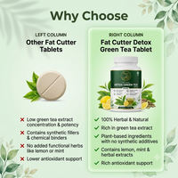 Fat Cutter Detox Green Tea Tablets