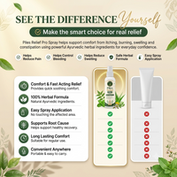 Piles Relief Pro Spray