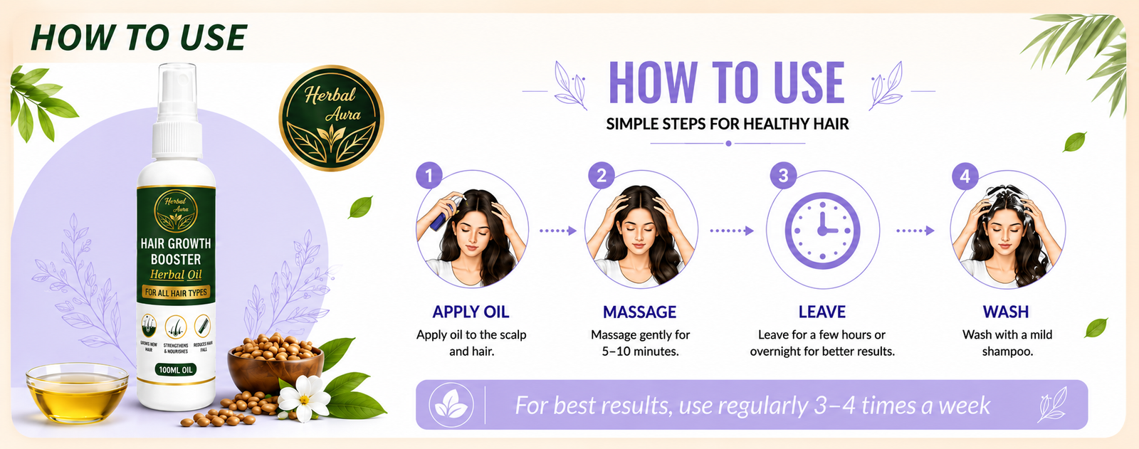 How to Use